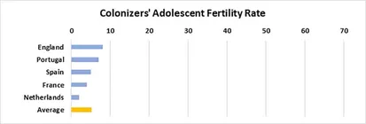 Статистика объясняет, почему обеспечение подростков доступом к секс-образованию и средствам контрацепции является обязанностью правительства - Stabroek News